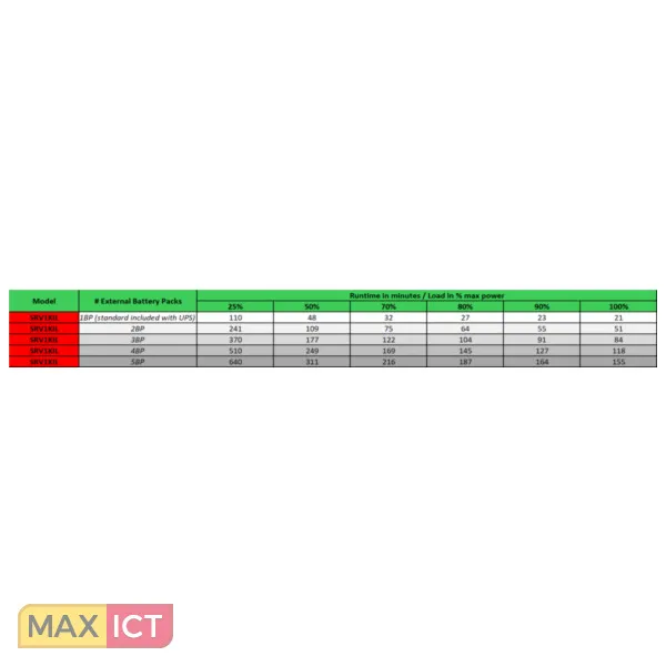 APC EASYUPS ONLINE SRV1KIL NOODSTROOMVOEDING  1000VA, 3X C13, USB, EXTENDABLE RUNTIME